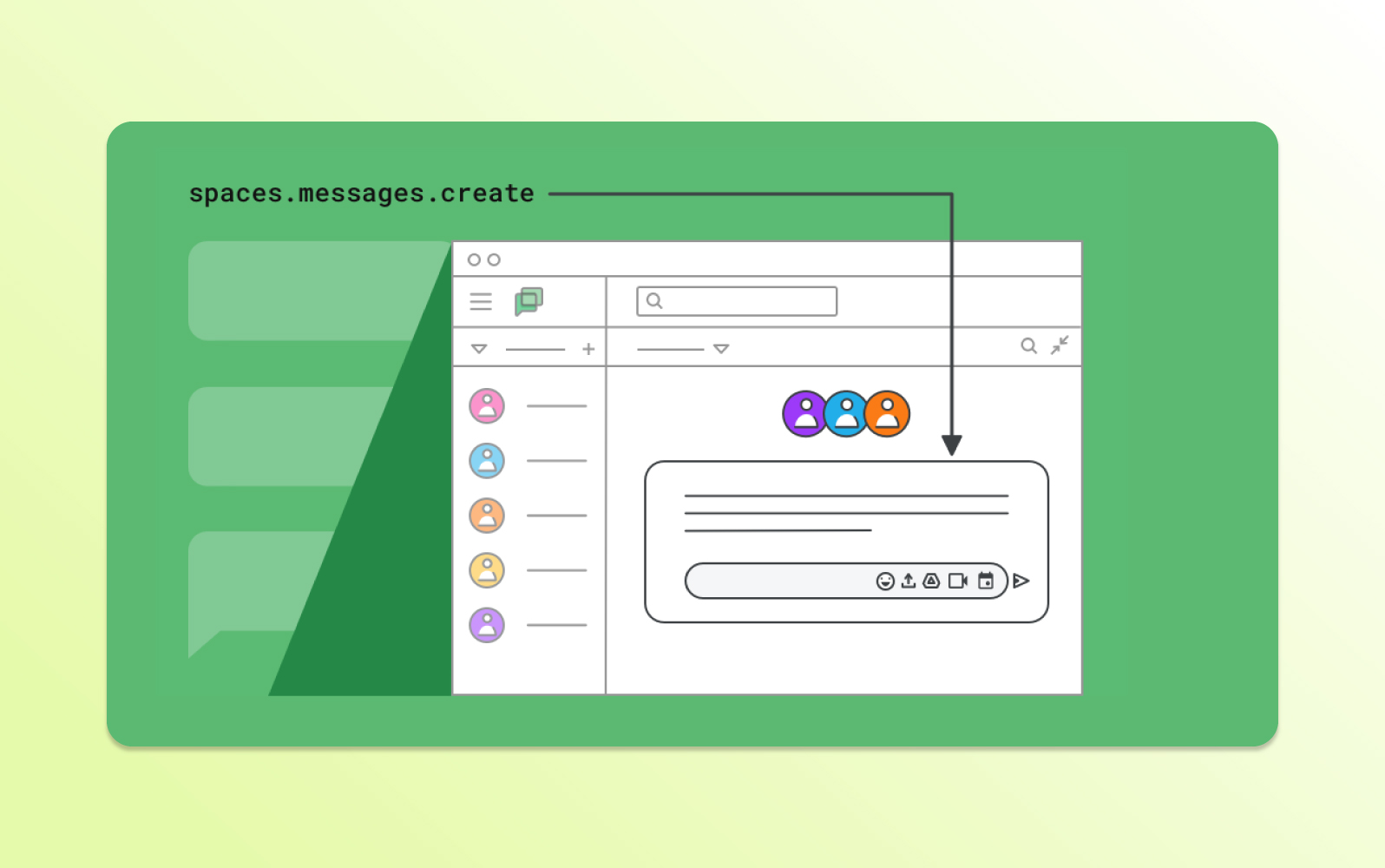 A Google chatbot API diagram shows a chat window with a spaces.messages.create method, powered by chatbot APIs to send messages.